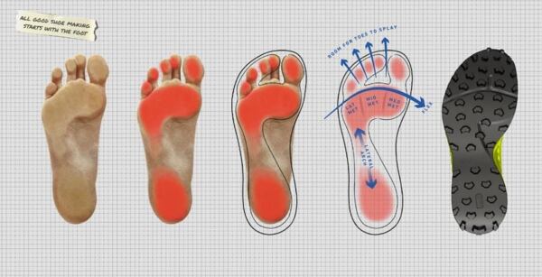 A cipő formájának a lehető legjobban hasonlítania kell a láb formájához